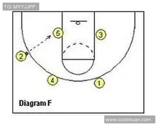 重庆足球队快攻战术分析及其在比赛中的成效与不足之处探讨