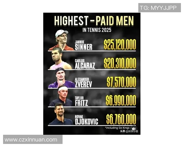 权威发布：网球速度实力榜单