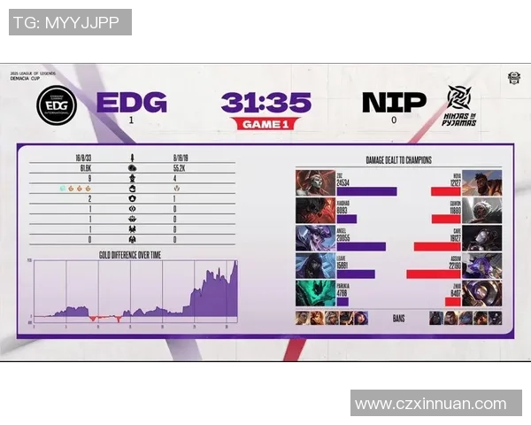 2026DOTA2耐力排名：EDG创新高