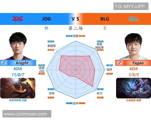 数据分析：BLG的状态表现