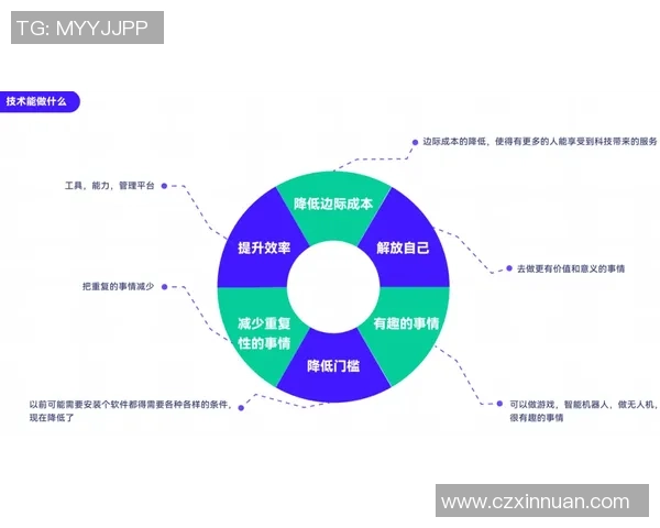 数据分析：武汉滑板队的技术表现